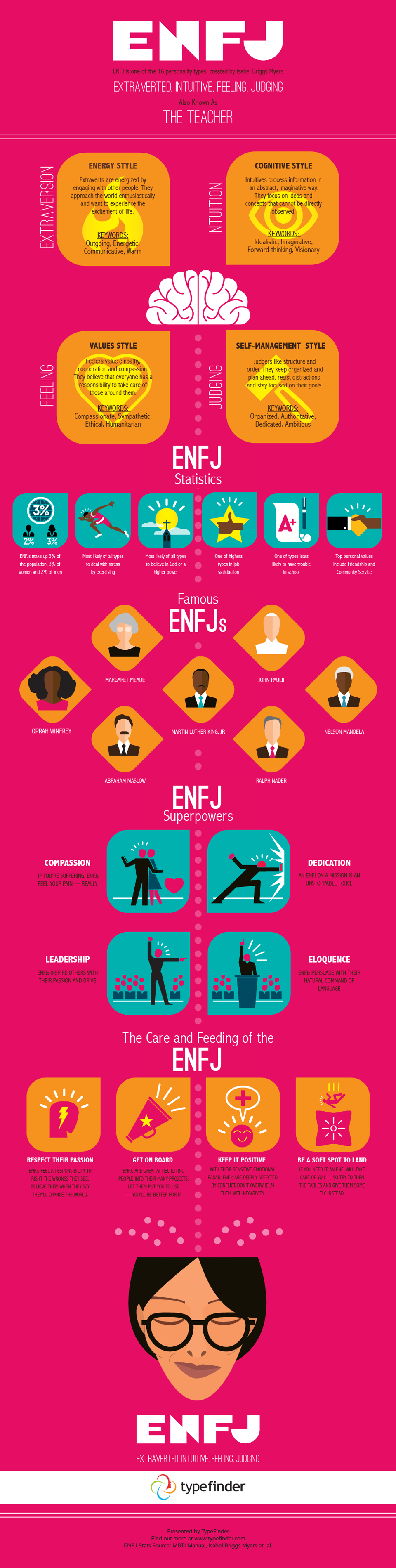 All About the ENFJ Personality Type | Truity
