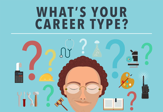 What are some types of career and personality testing?